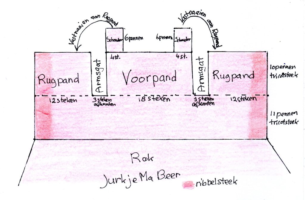 Brei-schema. Knitting schema.
